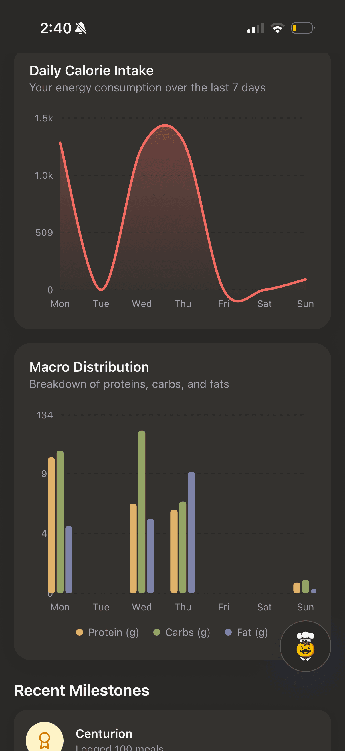 CuocoMitra Insights: a 7-day calorie line chart and macro distribution bars, dark mode