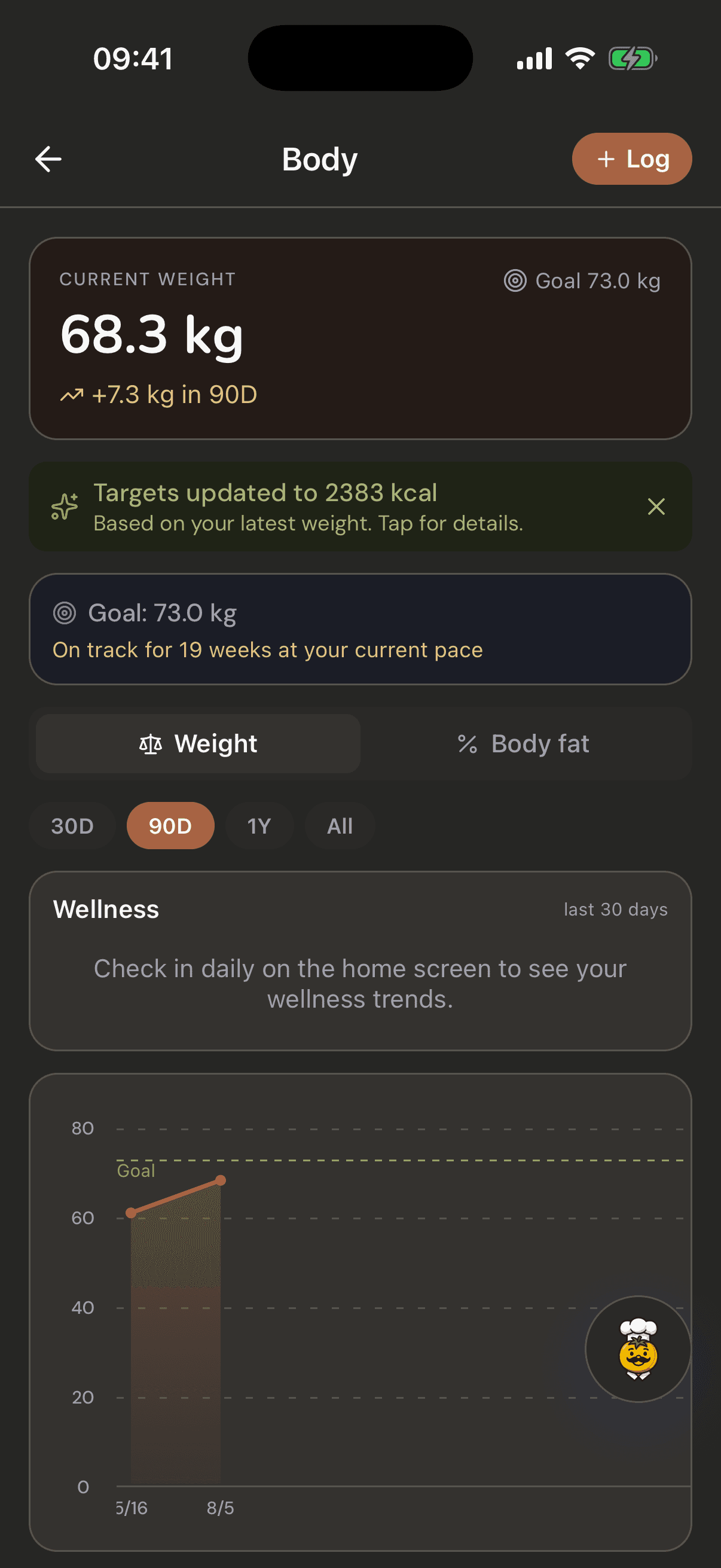 CuocoMitra Body screen: current weight, goal pace forecast and a 90-day trend chart, dark mode
