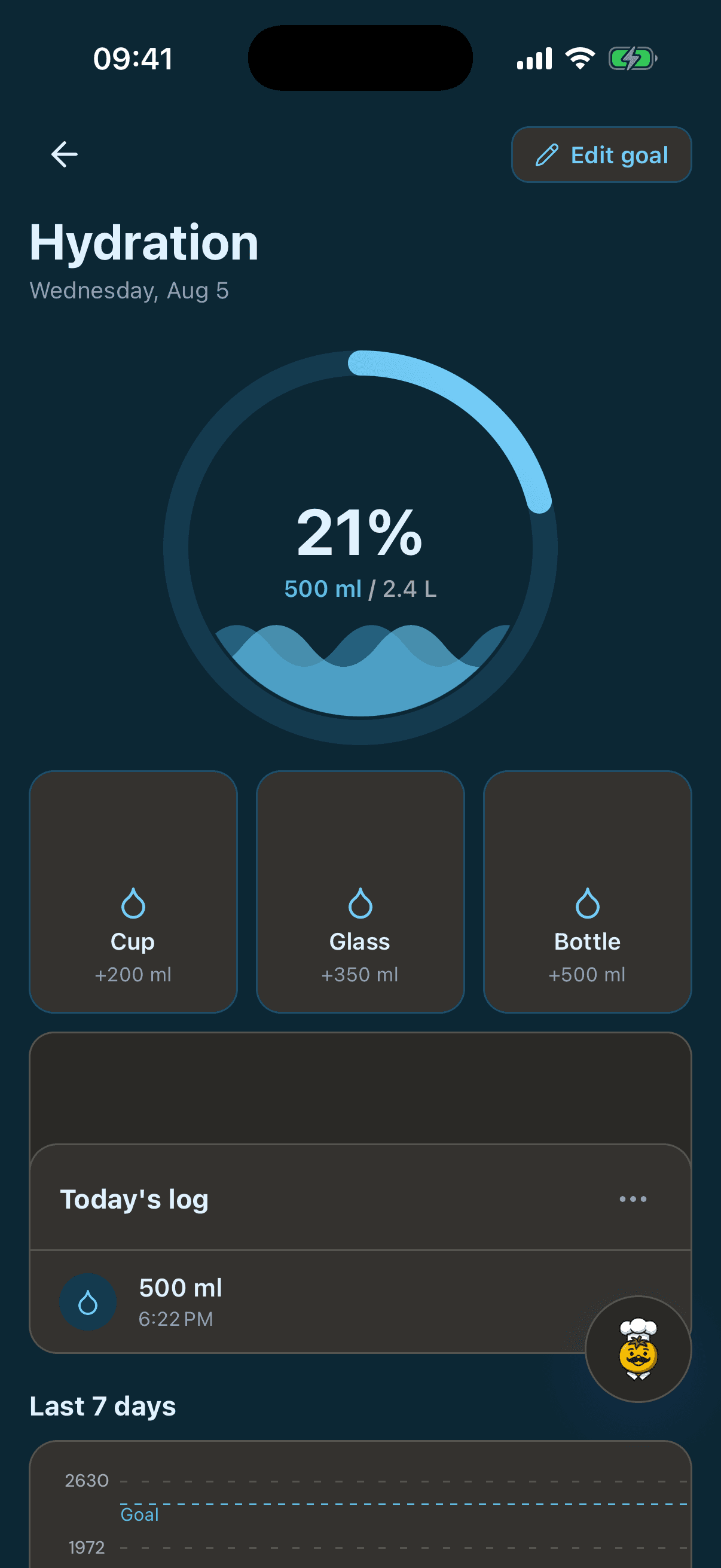 CuocoMitra Hydration screen: water ring with quick-add cup, glass and bottle buttons, dark mode