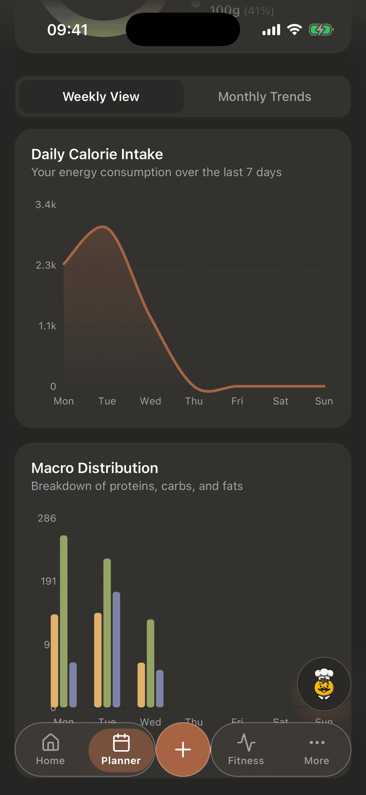 CuocoMitra Insights: a 7-day calorie line chart and macro distribution bars, dark mode